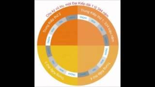 Sấm Giảng Người Đời - Ông Sư Vãi Bán Khoai Phần 2