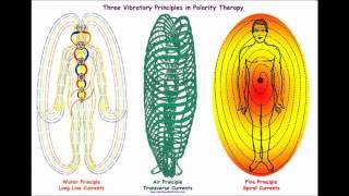 Tánh Không Trong Luật Hấp Dẫn
